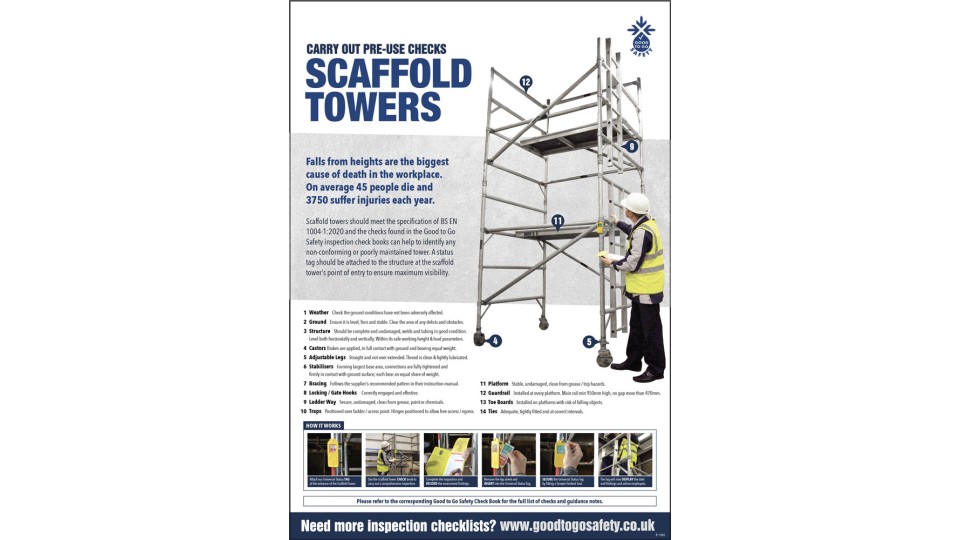 Scaffold Tower Poster - Visual Inspection Checklist