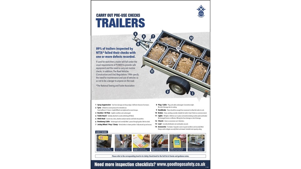 Trailer Poster - Visual Inspection Checklist
